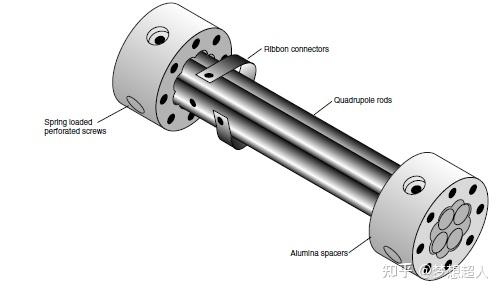 各大厂家RGA对比 - 知乎