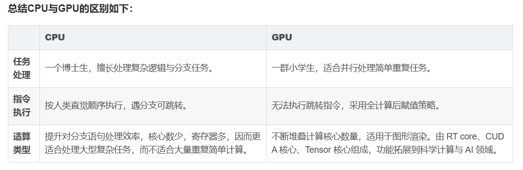 CPU、GPU、NPU、TPU、DPU的简单了解 - 知乎