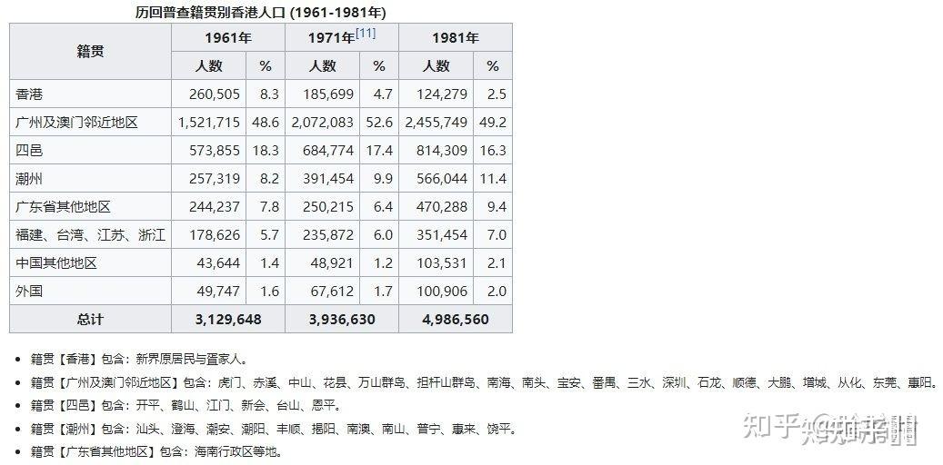 香港人分别属于哪些民族？ 