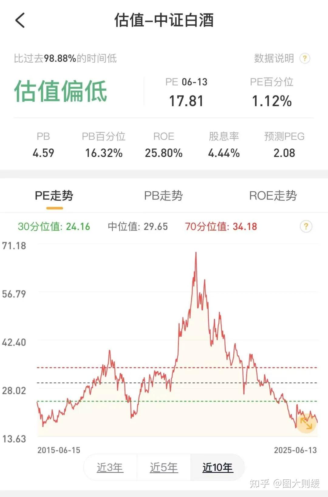 洋河股票行情最新消息财经须知