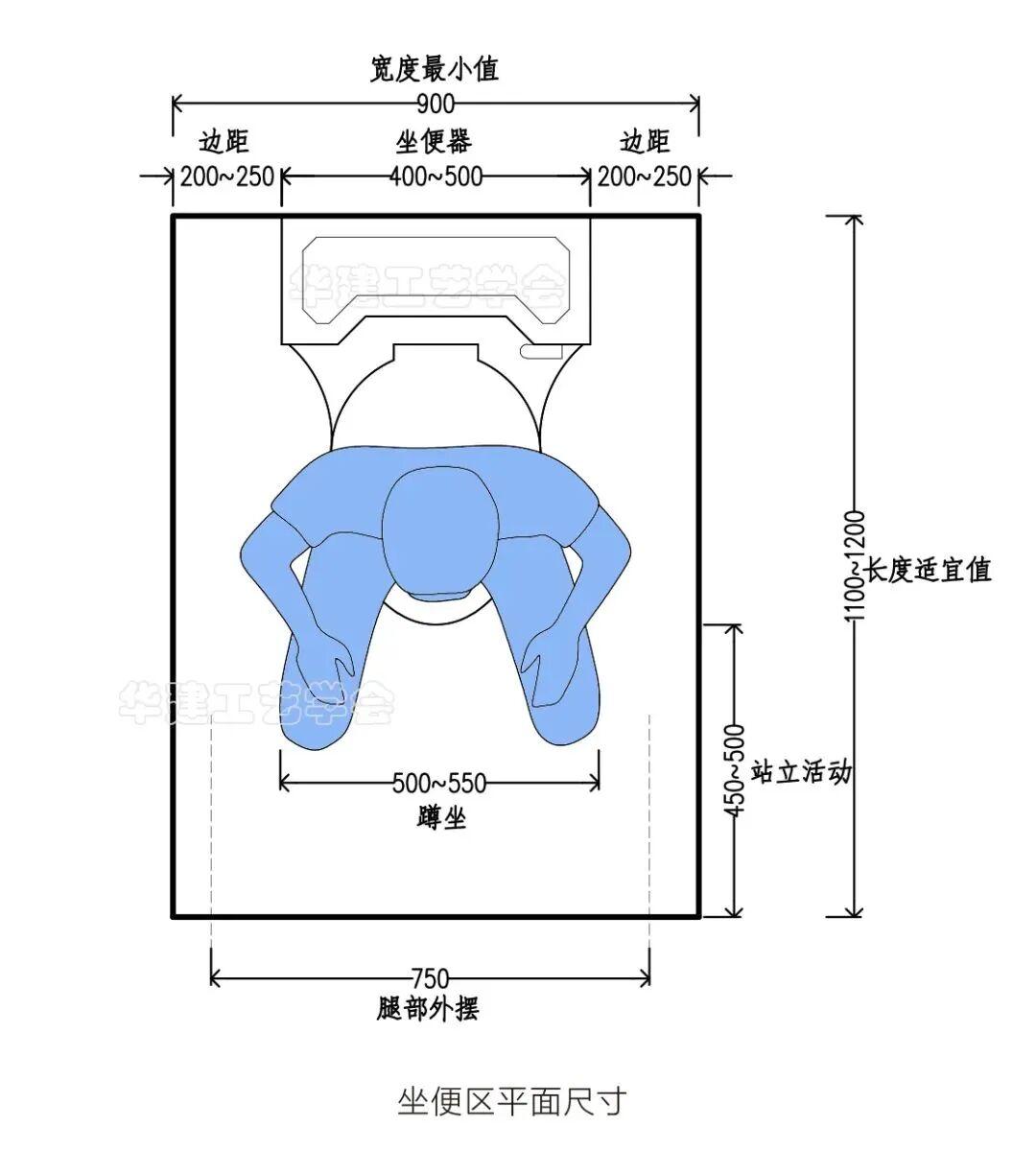 设计师需要的卫生间标准尺寸，都在这里了 知乎 
