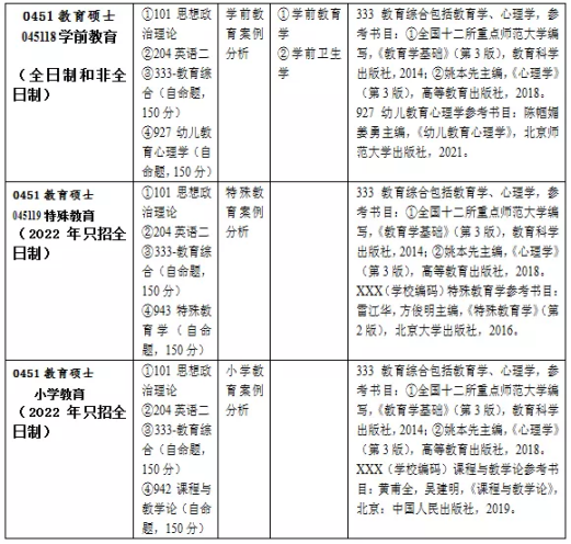 广东学生考广州大学难吗？