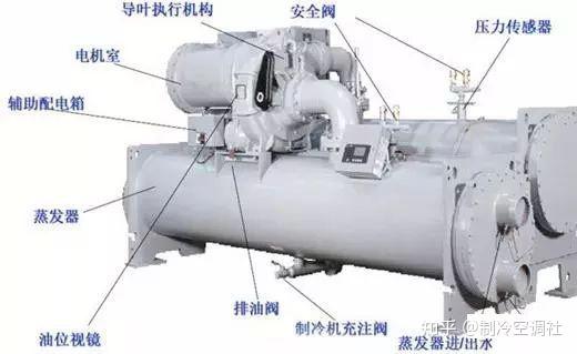 离心式冷水机组结构剖析与原理图