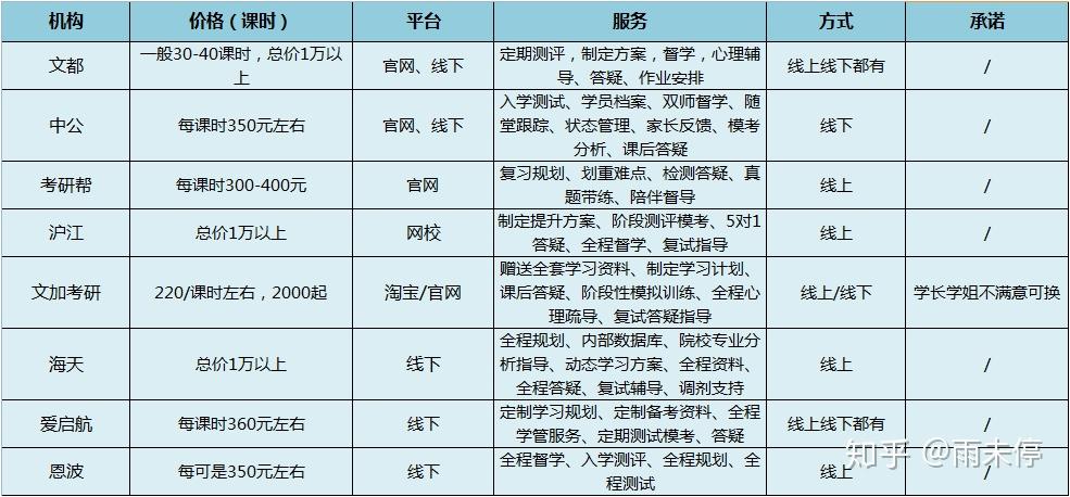 考研辅导班在备考中的不可或缺