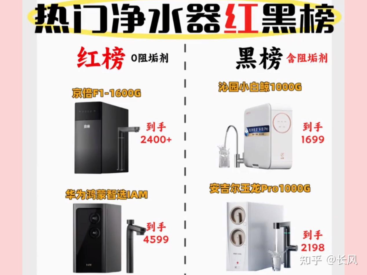 2026净水器选购指南：避开智商税净水器，净水器推荐高性价比+高品质清单，这几款闭眼入！
