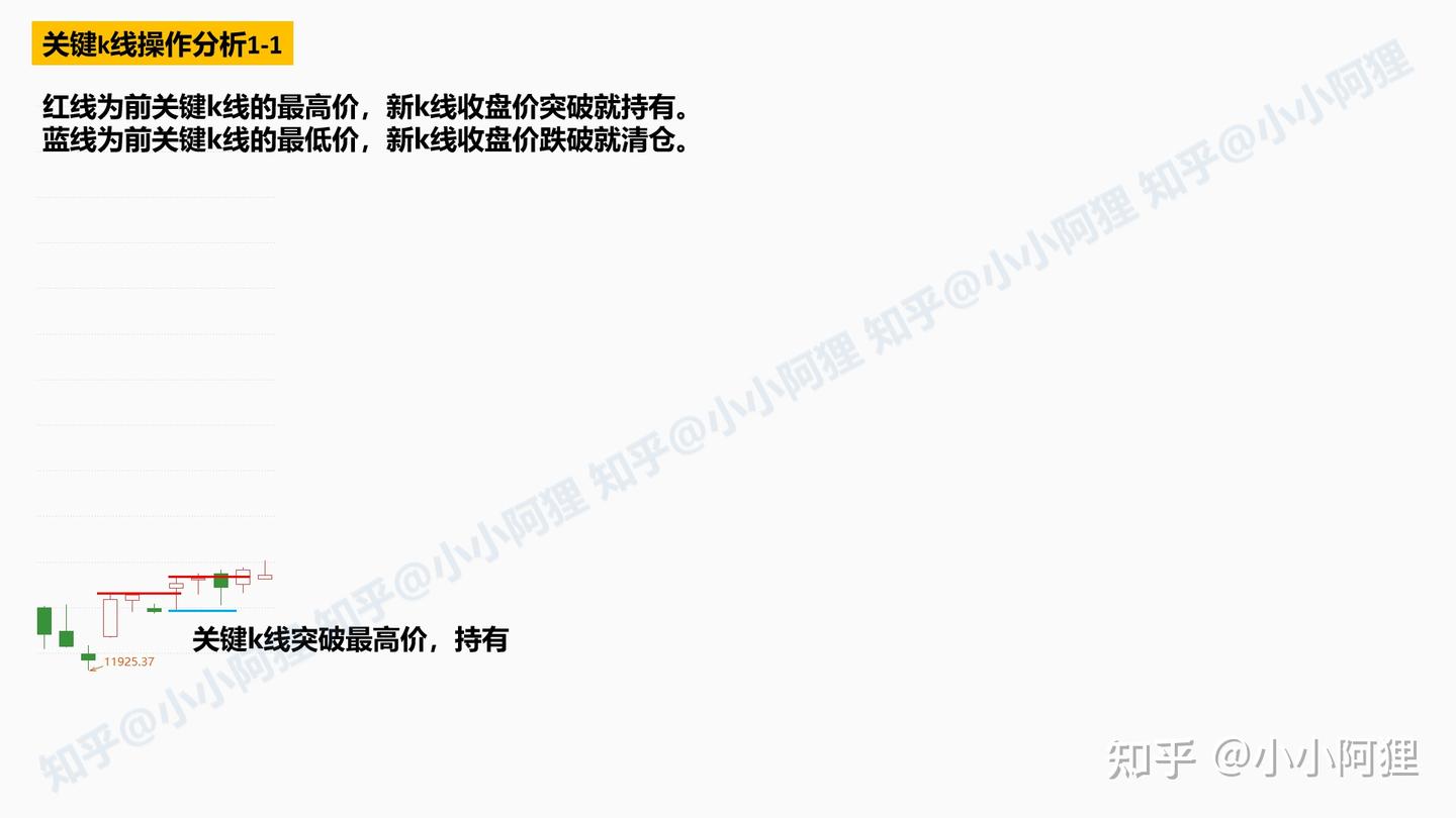 Google k线图 (99) 사진