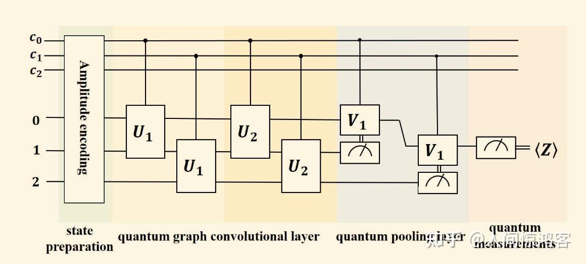 论文速读（二）：Quantum Graph Convolutional Neural Networks - 知乎
