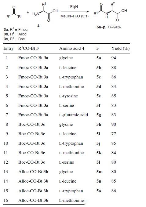 【上Boc真的很简单吗？如何抑制二Boc？】高效的上Boc反应总结（一） - 知乎