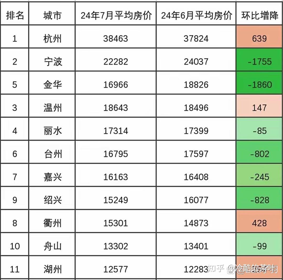 浙江衢州市房价多少钱