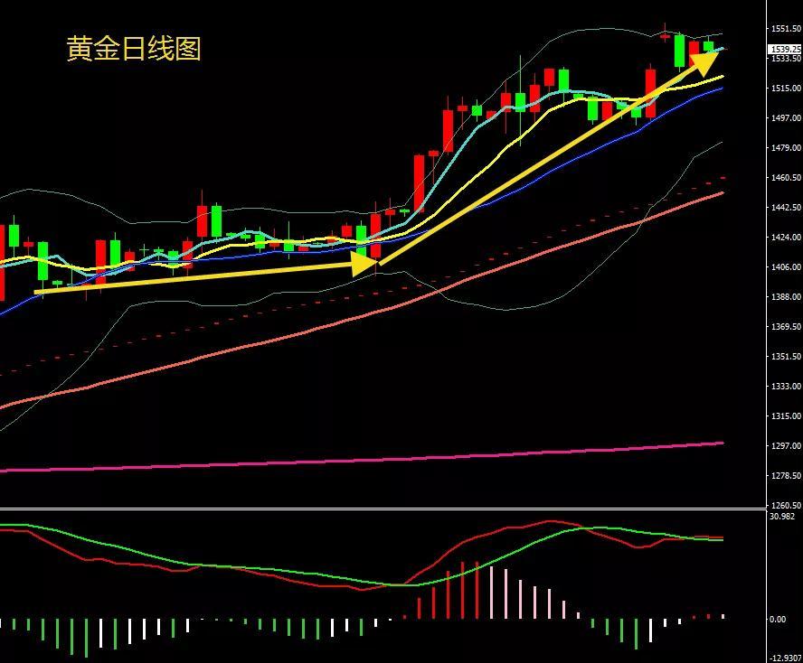 2019年8月29號黃金行情走勢分析及部分操作建議