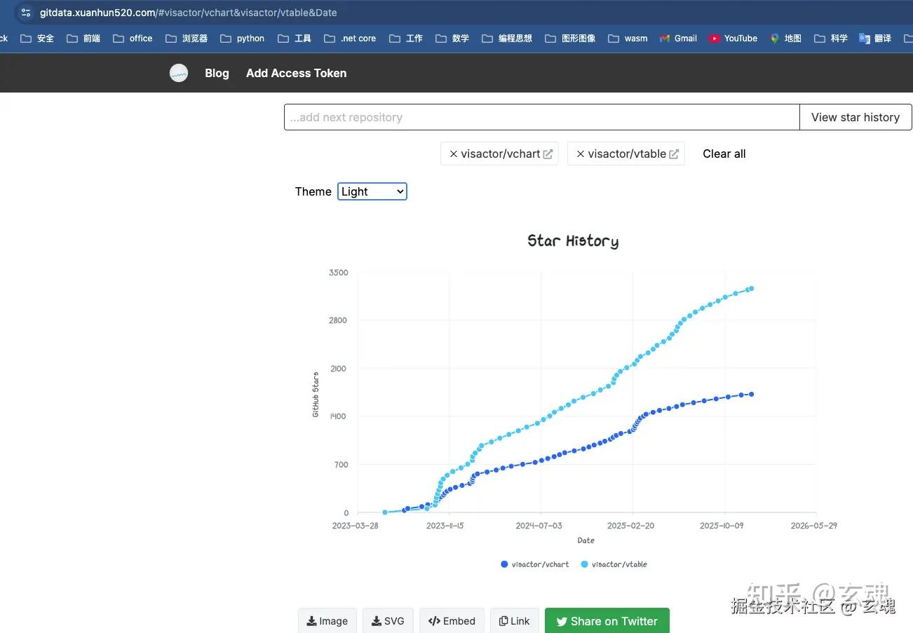 如何查看、生成 github 开源项目star 历史图表 - 知乎