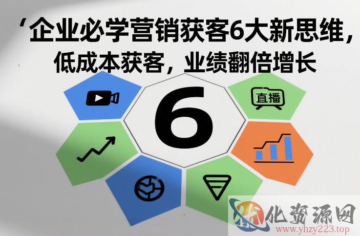企业必学营销获客6大新思维，低成本获客，业绩翻倍增长