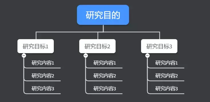 在论文开题报告中