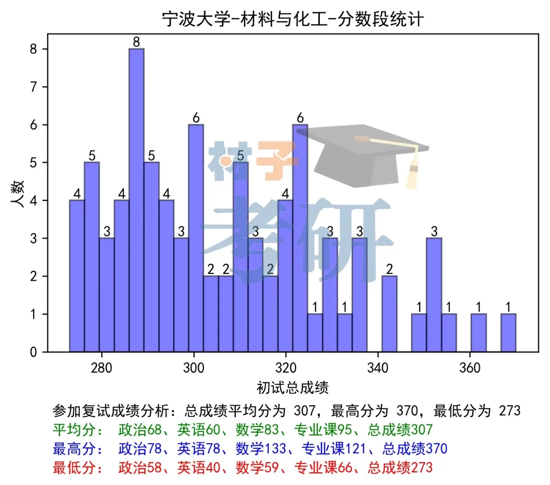 【25考情分析】宁波大学材料考研 - 知乎