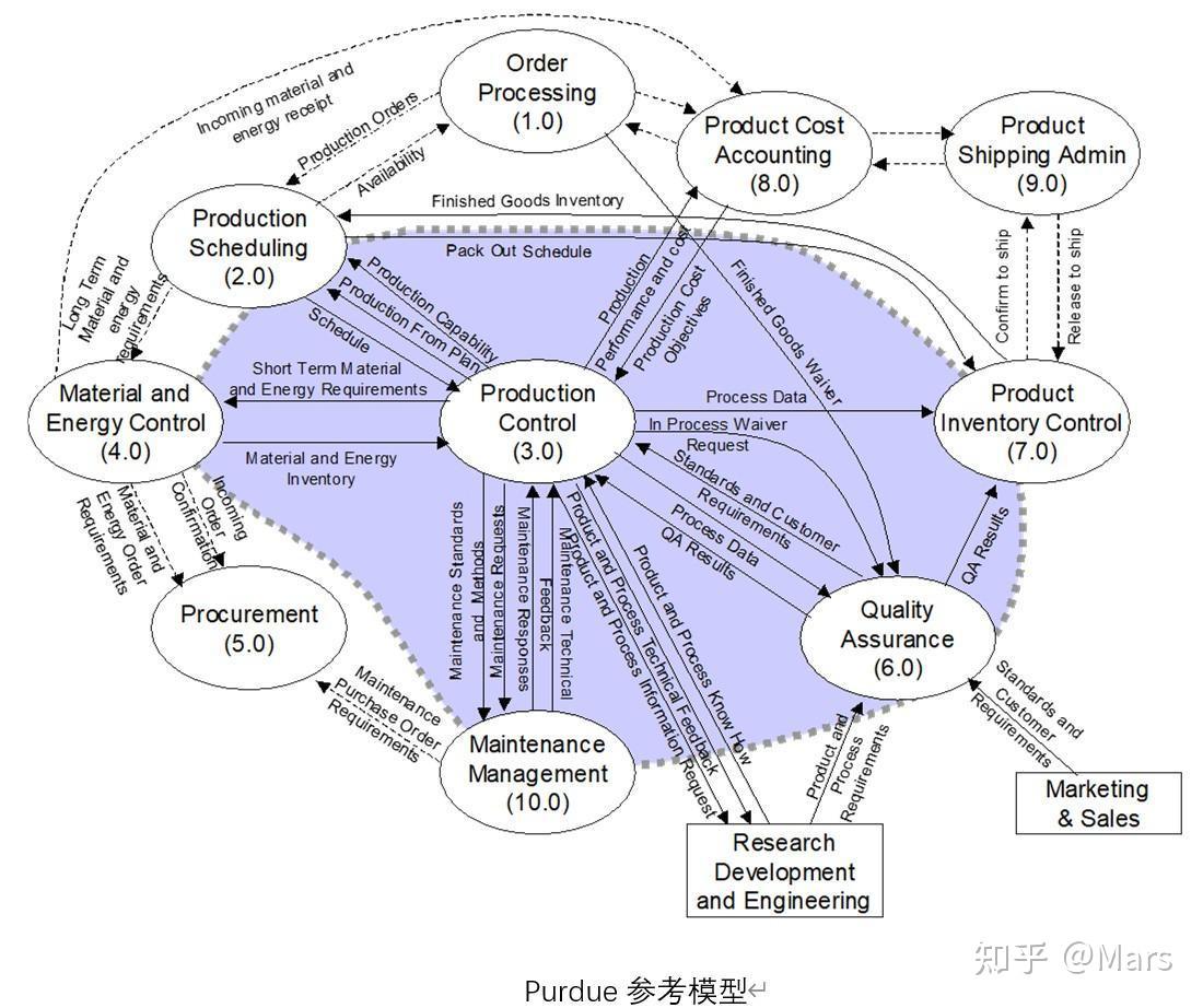 Mes Stack MES系统进阶 - 知乎