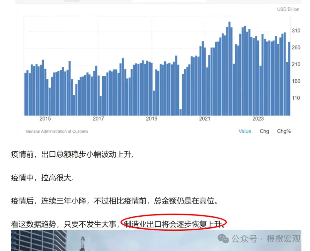 中美贸易现状和趋势（2025年） - 知乎