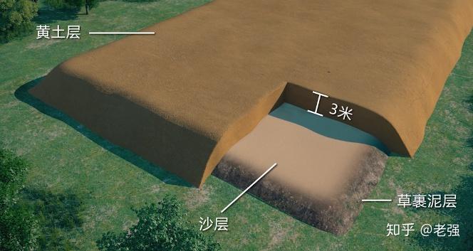 既然良渚文明已经确认为王权国家状态,而且比断代中的夏朝还早,为何不以此作为中华文明起源呢?