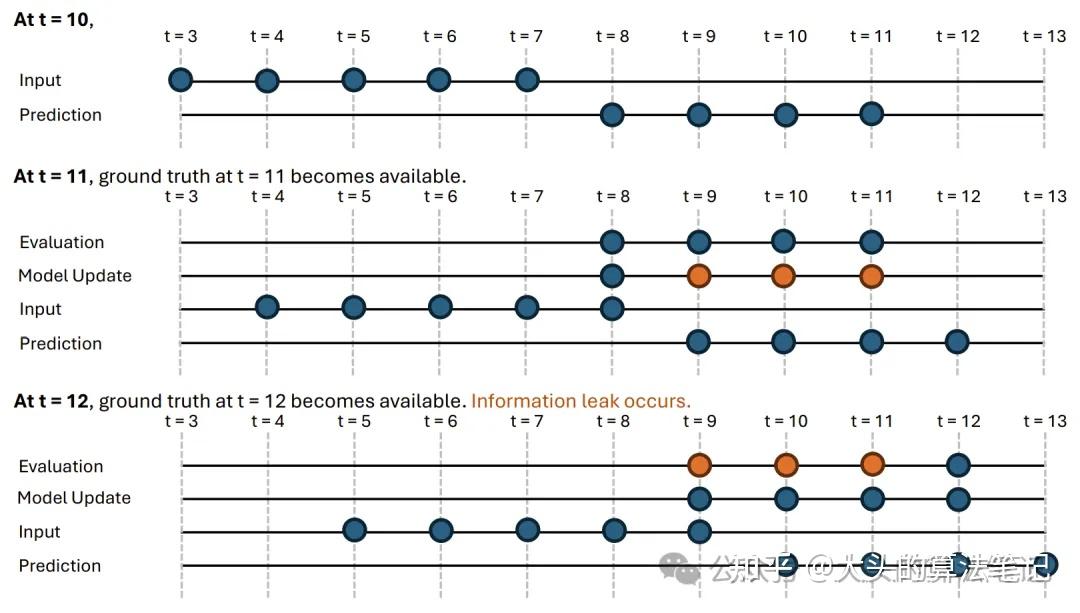 Paper Summary | ICLR2025 时序论文汇总- 知乎 Paper Summary | ICLR2025 时序论文汇总- 知乎