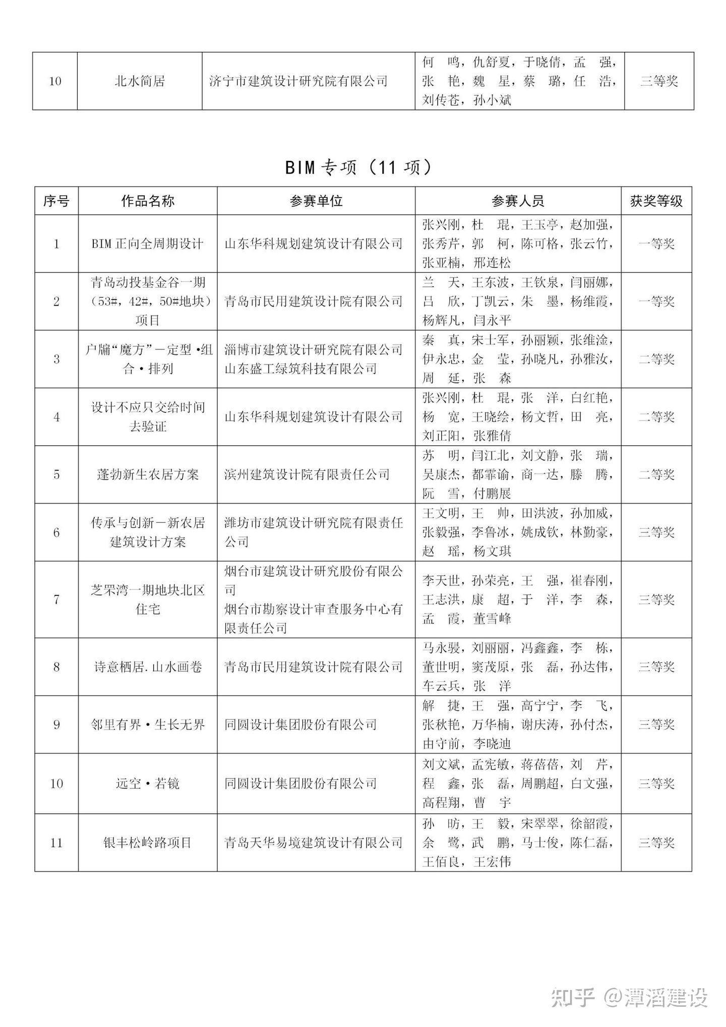 关于公布山东省高品质住宅设计竞赛结果的通知 - 知乎