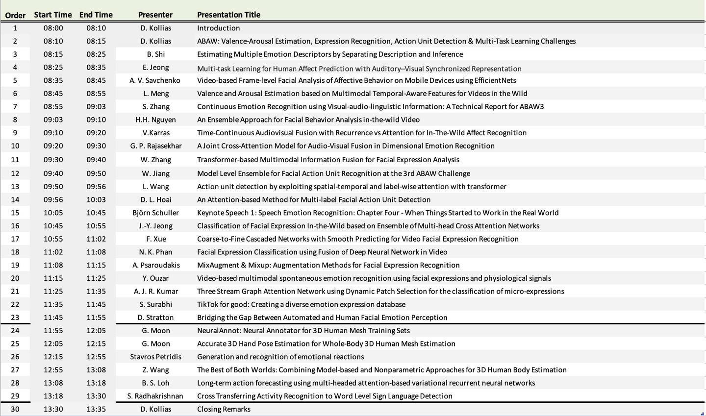 CVPR 2022 ABAW - 知乎