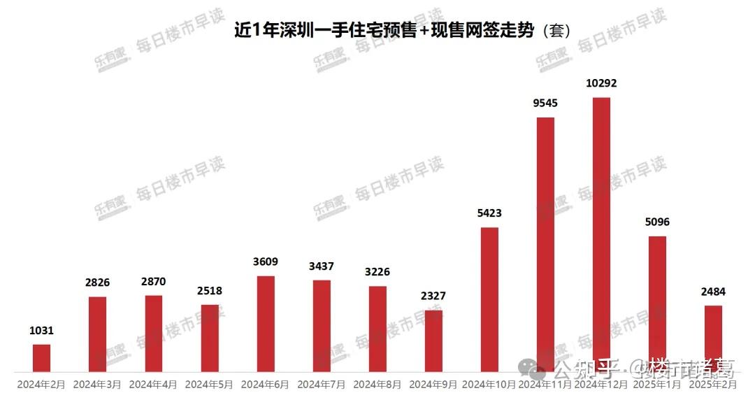 深圳楼市的关键信号，出现了。。 - 知乎