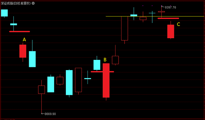 假阳线里要看到真东西