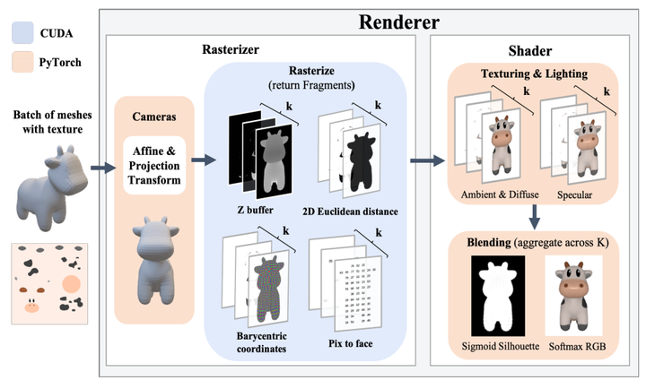 PyTorch3D：面向3D计算机视觉的PyTorch工具箱 - 知乎