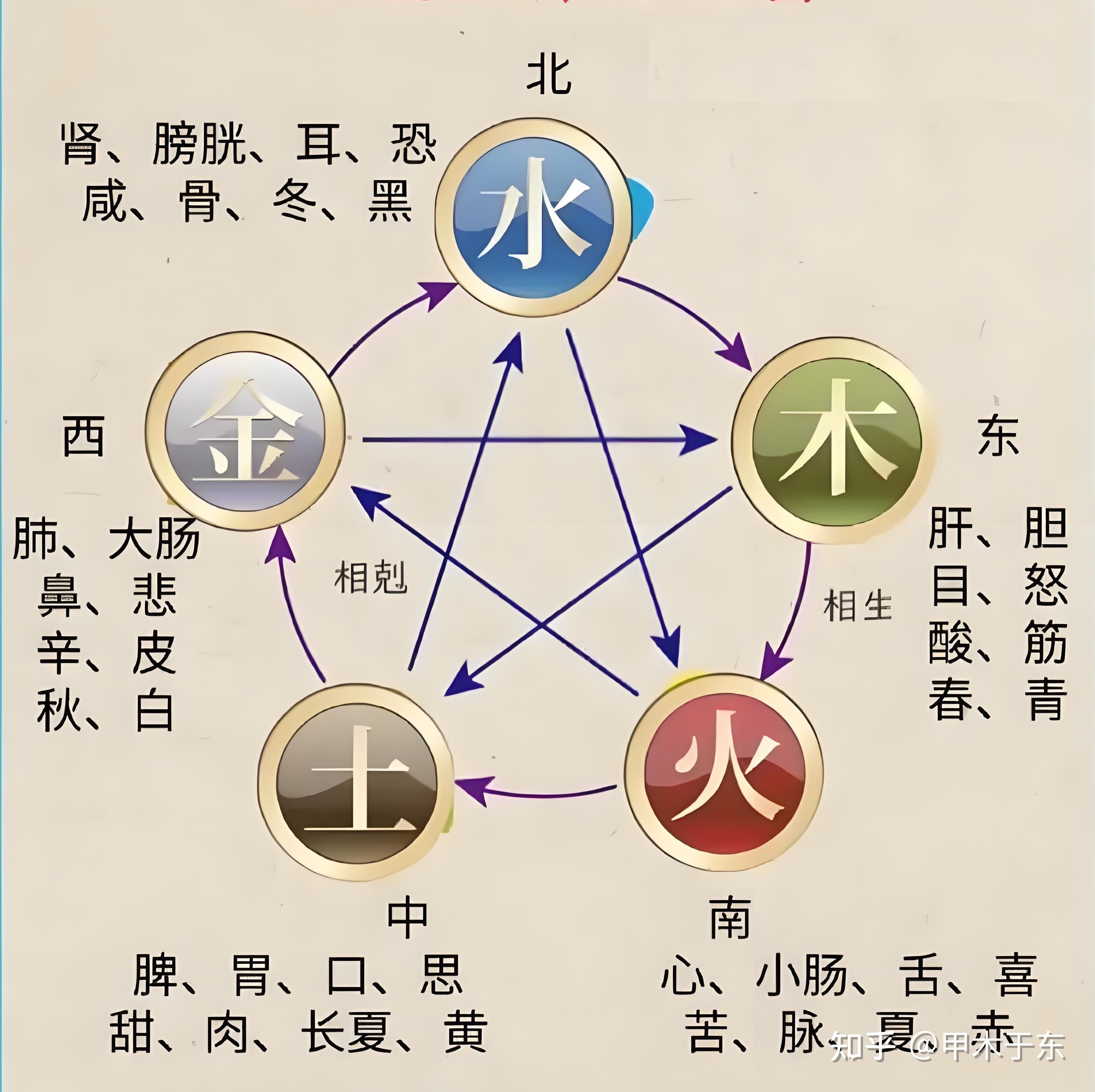 丙午年,不是普通的火旺 - 知乎