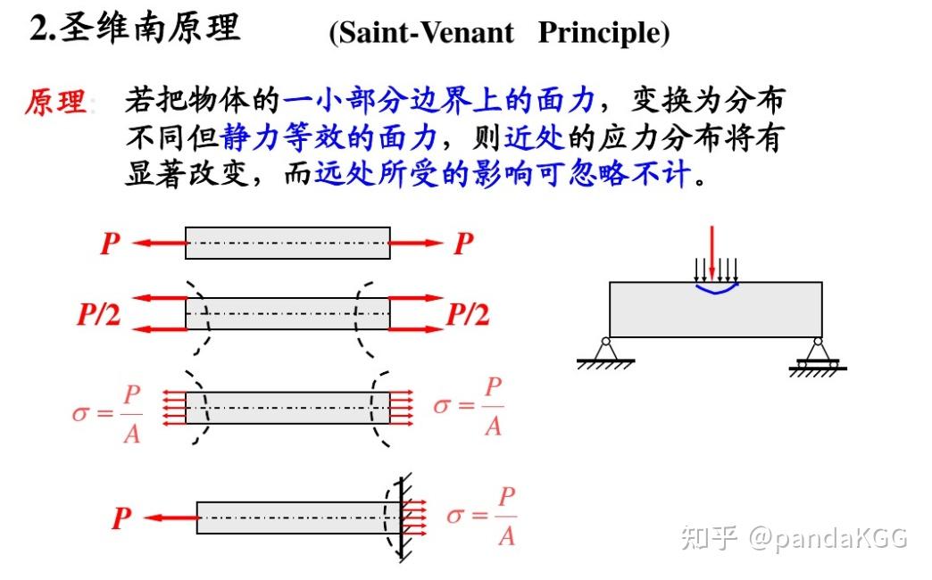 材料力学中“力的平移”什么情况能用什么情况不能? - 知乎
