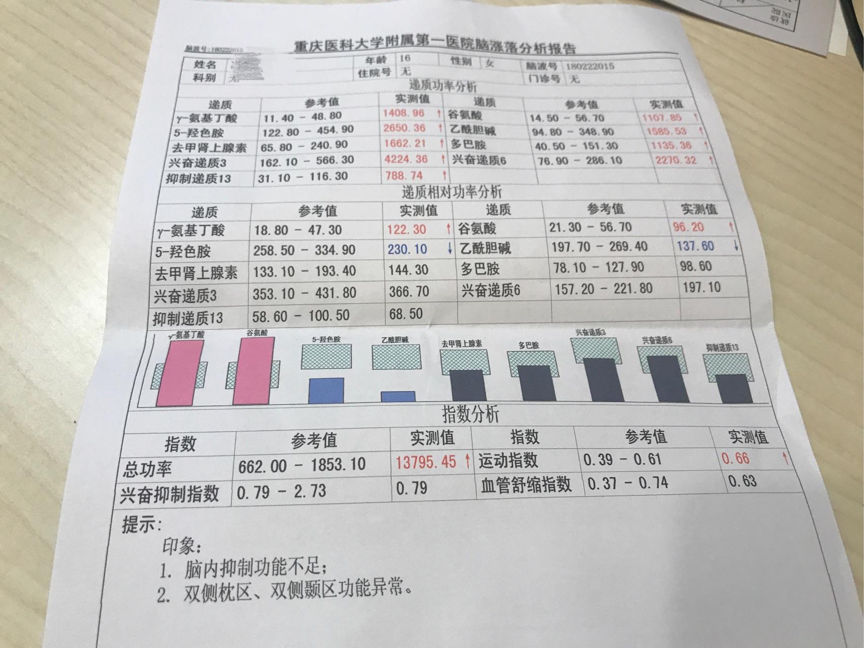 脑涨落分析怎么看? - 知乎