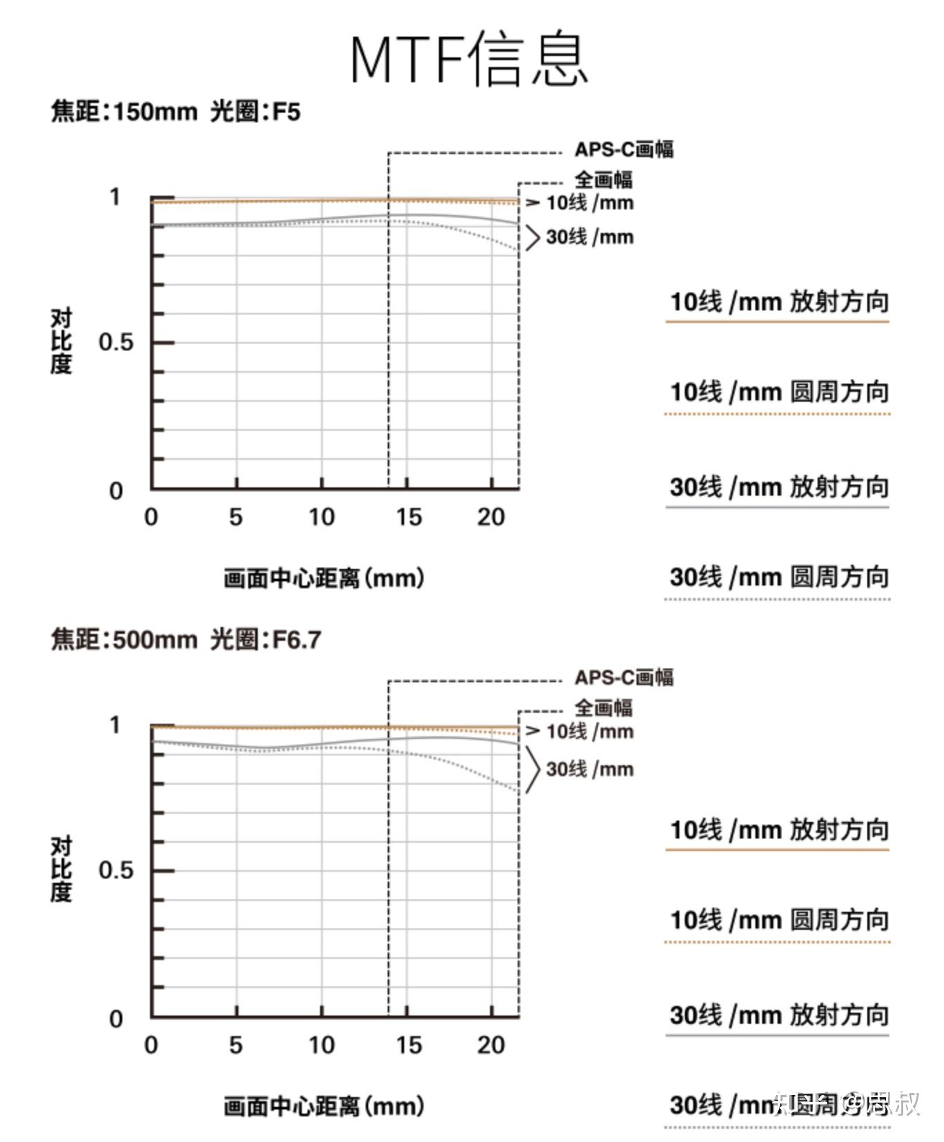 TAMRON收購鏡頭