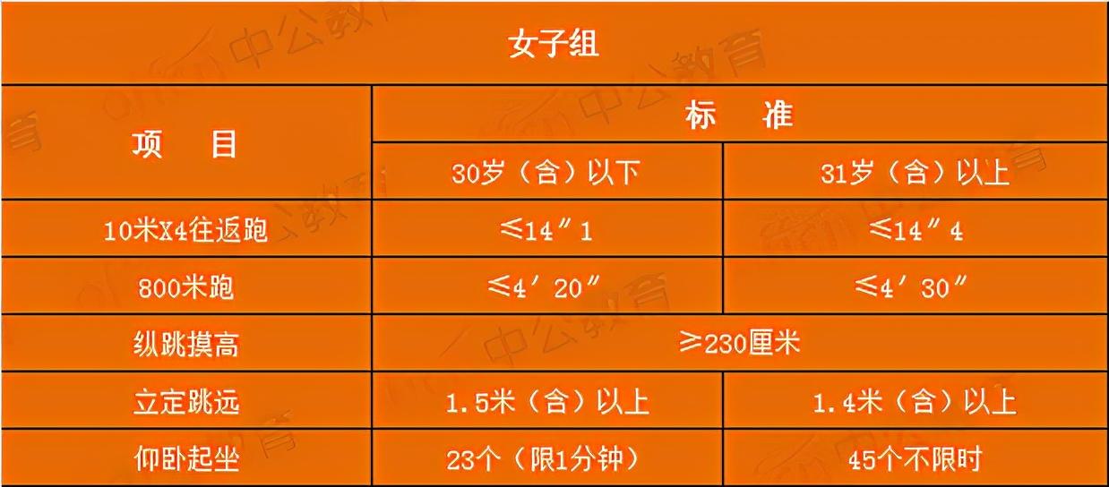 考公务员,哪些岗位要参加体测?科普:体测知识与标准 - 知乎