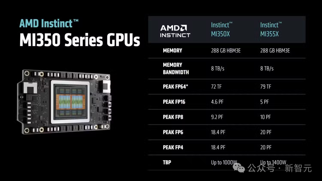 苏妈联手OpenAI，AMD发布3nm怪兽MI355X，性能碾压英伟达B200！ - 知乎