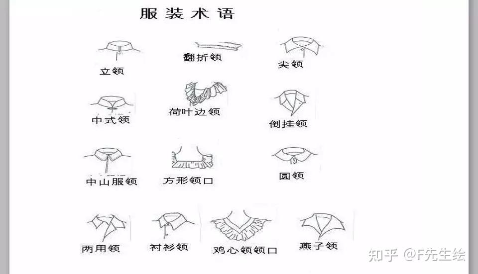 【干货】服装工艺术语图文对照/专业叫法与公司叫法对照与讲解 - 知乎