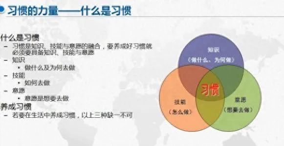总觉得自己做事很被动?三个方法,让你变得一个积极主动的人 - 知乎