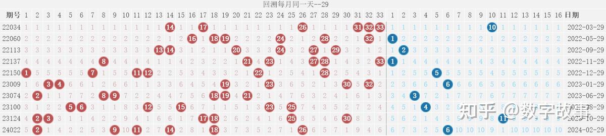 双色球开奖结果2021096图片