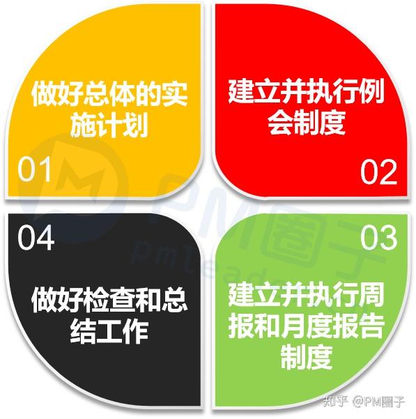 建议收藏!项目管理5大过程中需要注意的问题 - 知乎