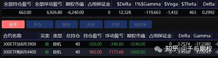 期权双卖策略中如何保持delta中性 - 知乎