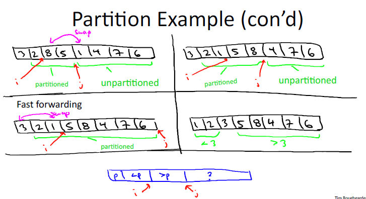 《Algorithms Part 1》第三周问题集（2）quick sort partition - 知乎