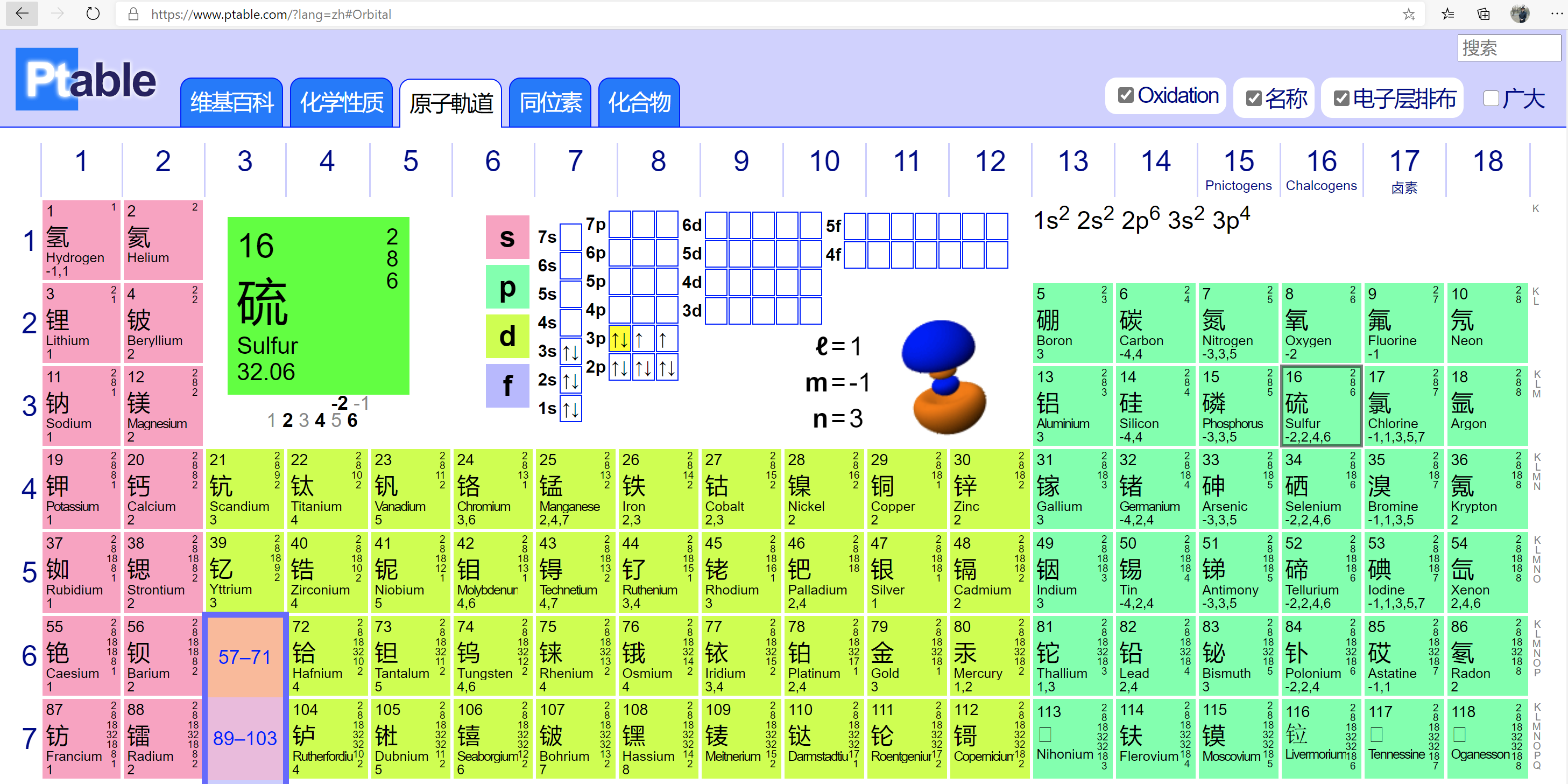数据最全的动态化学元素周期表 - 知乎