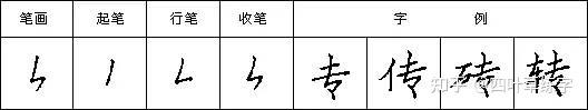 硬笔书法28个基本笔画写法字帖教程 - 知乎