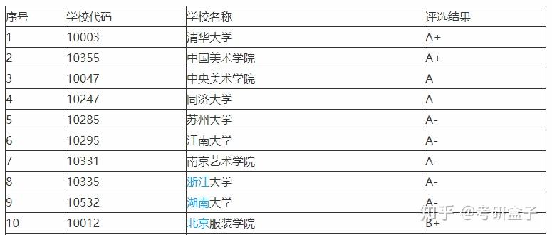 苏州大学设计专业如何,好考吗? - 知乎