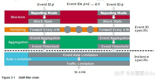 CP AUTOSAR入侵检测系统(IDS)学习笔记（1） - 知乎