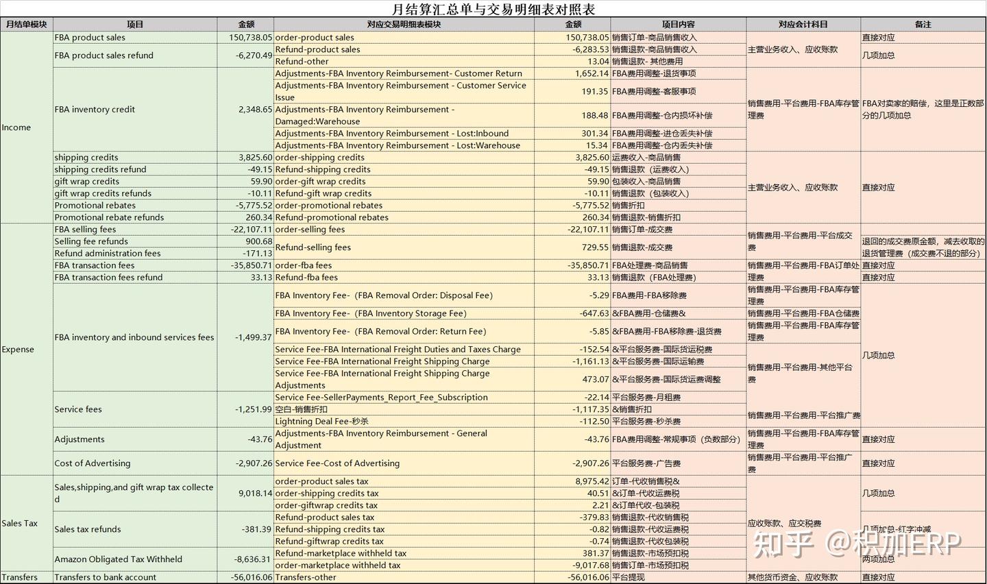 亚马逊成本利润如何计算？附利润核算表及计算工具！ - 知乎