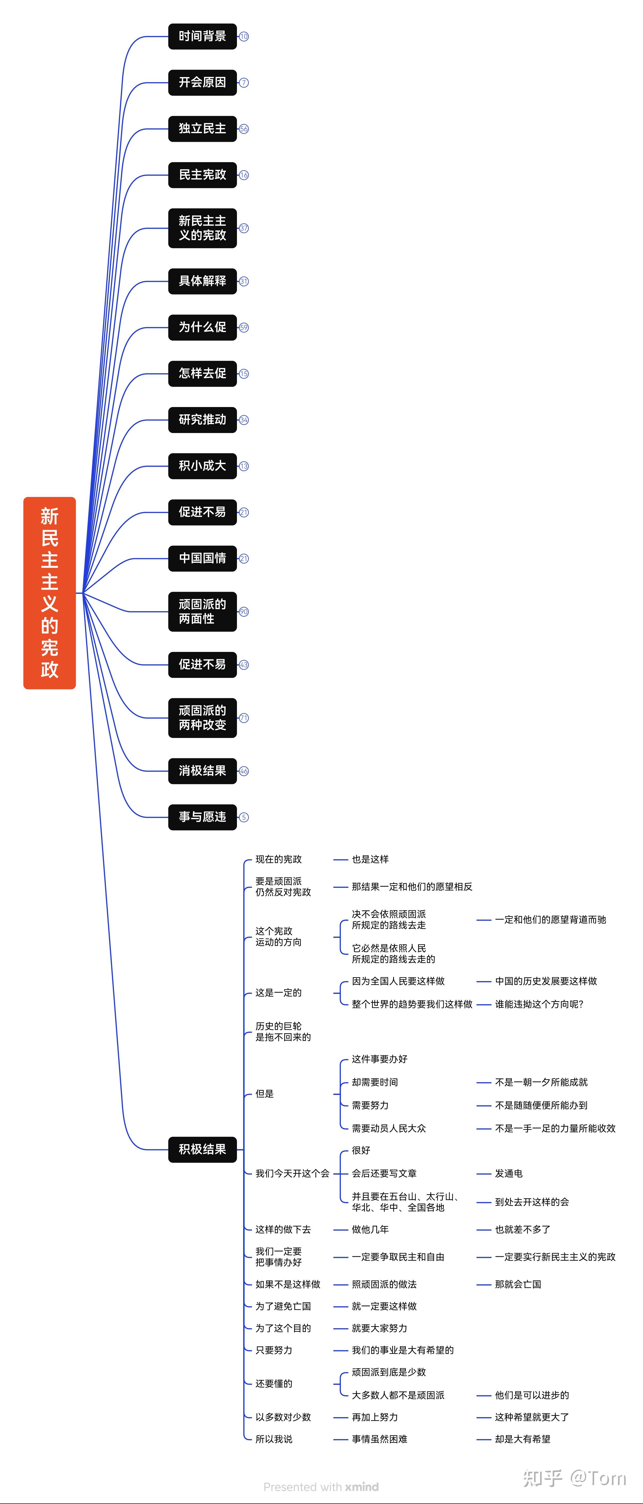 《新民主主义的宪政》思维导图 - 知乎