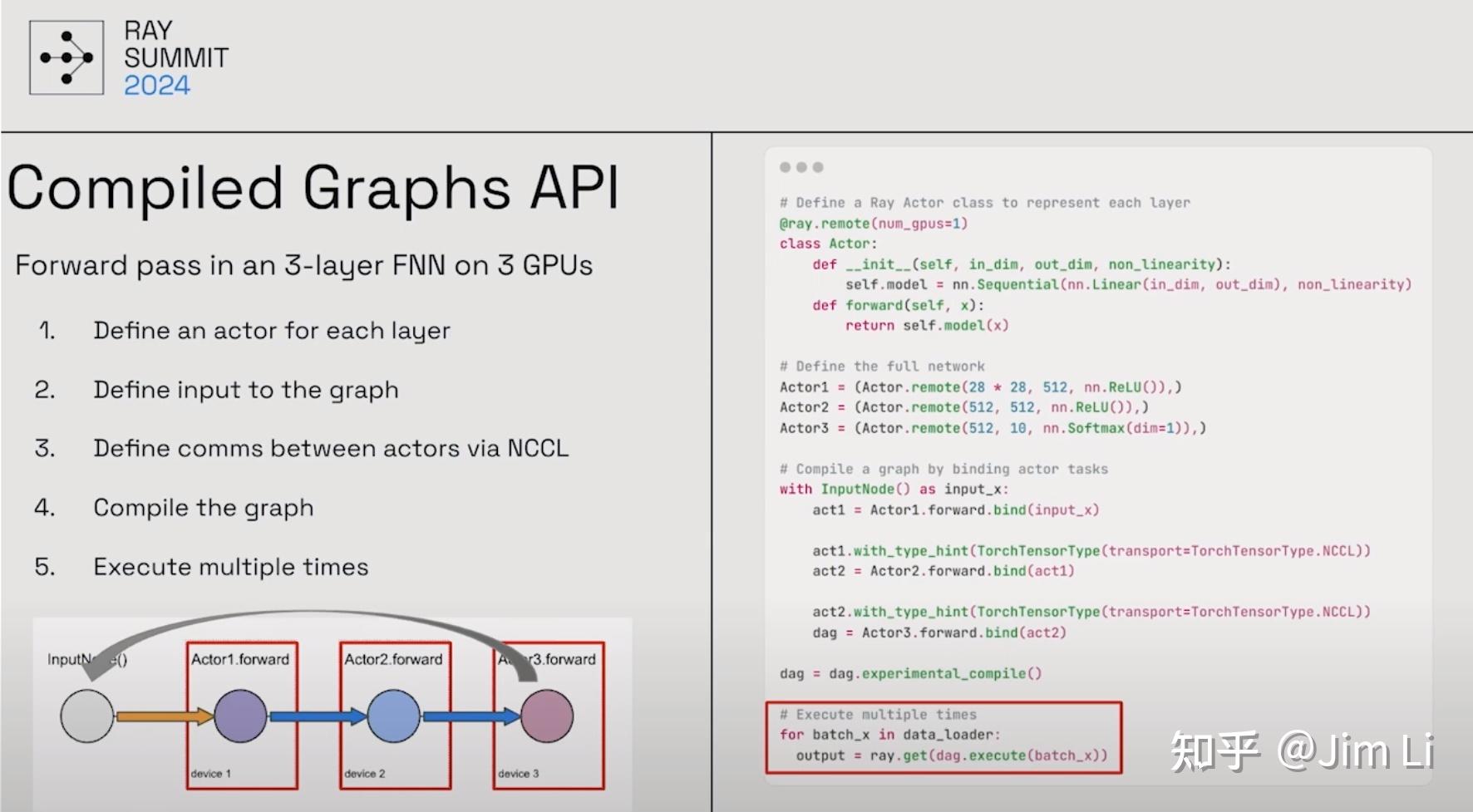 Ray 源码分析(十五)—Ray Dag - 知乎