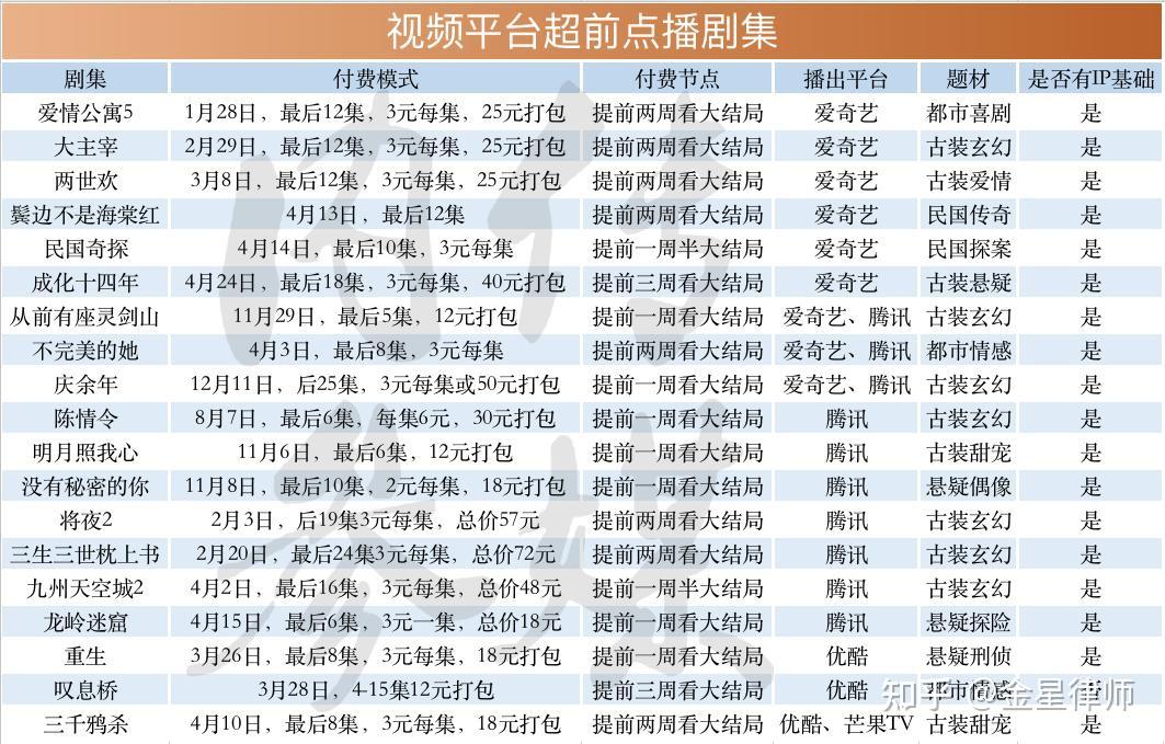 部分网民因扫黑风暴超前点播收费而选择盗版如何看待这种行为