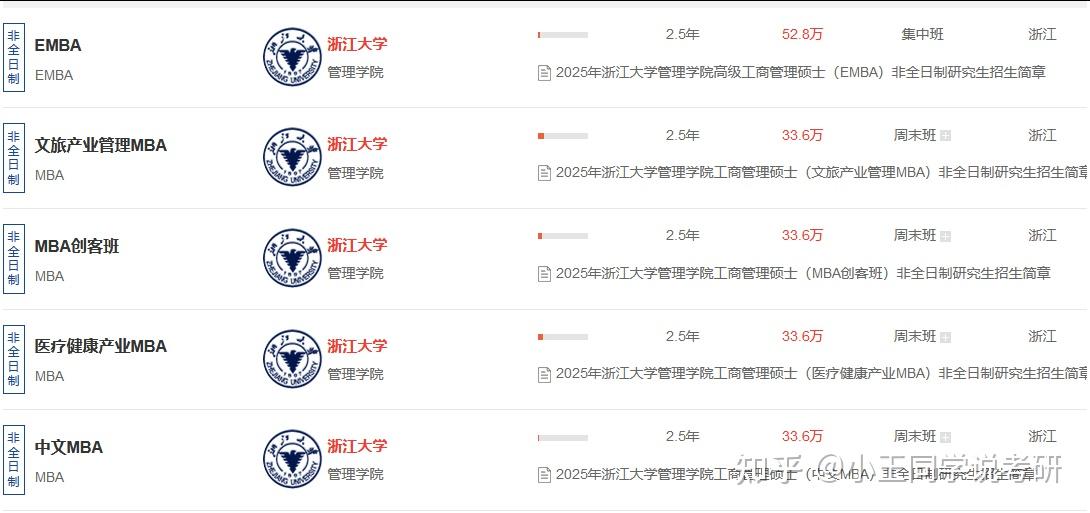 浙江大学非全日制研究生招生信息汇总！ - 知乎