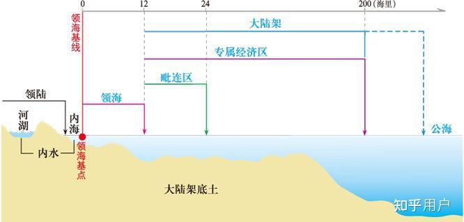 美国为什么把领海设置三海里？ - 知乎
