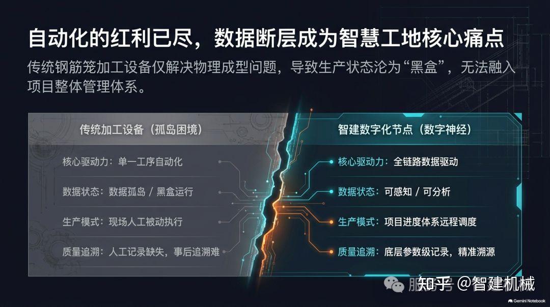 数字化节点视角下的钢筋笼焊接工作站:融入智慧工地的加工单元插图 图片